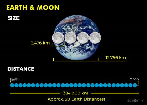 moon on july 24 2004  * If you are looking for the Moon now, visit: Today's Moon phase